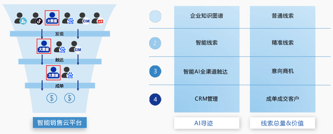 大數(shù)據(jù)推廣